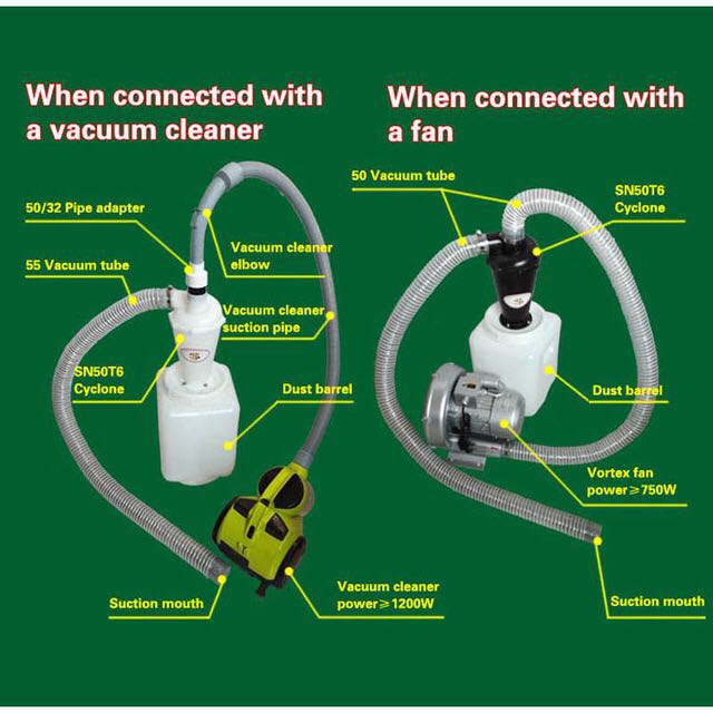 SN50T6 Industrial Cyclone Dust - огляд і ціна Vacuum Cleaner Woodworking